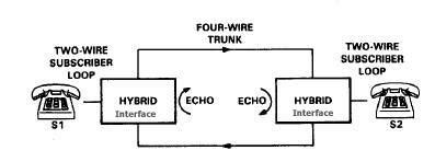 echo vodrip|VoIP Echo Technical Tutorial .